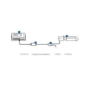 TrolMaster Hydro-X Lighting Control Adaptor P (for Phantom Control) LMA-11 - Quality-Grow-Hydroponics